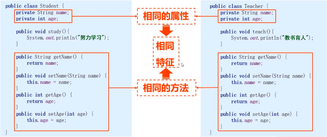 /images/java/JavaSE 进阶 (1) 继承/1.png
